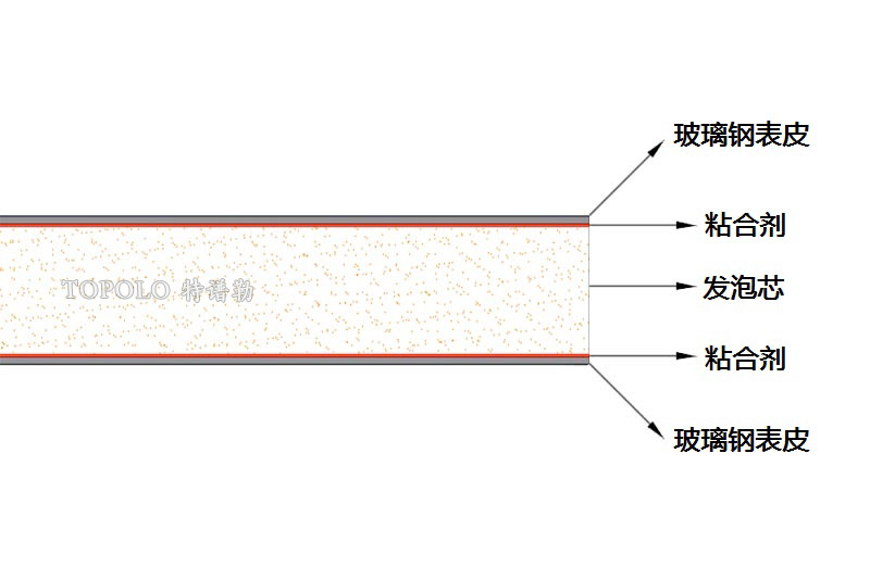 温州泡沫板结构图0202-1.jpg