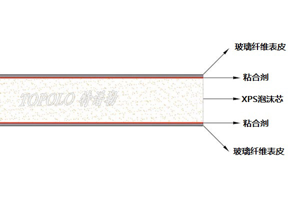 温州XPS温州泡沫温州夹芯板-–-温州特谱勒-您身边的温州轻量化专家_6.jpg